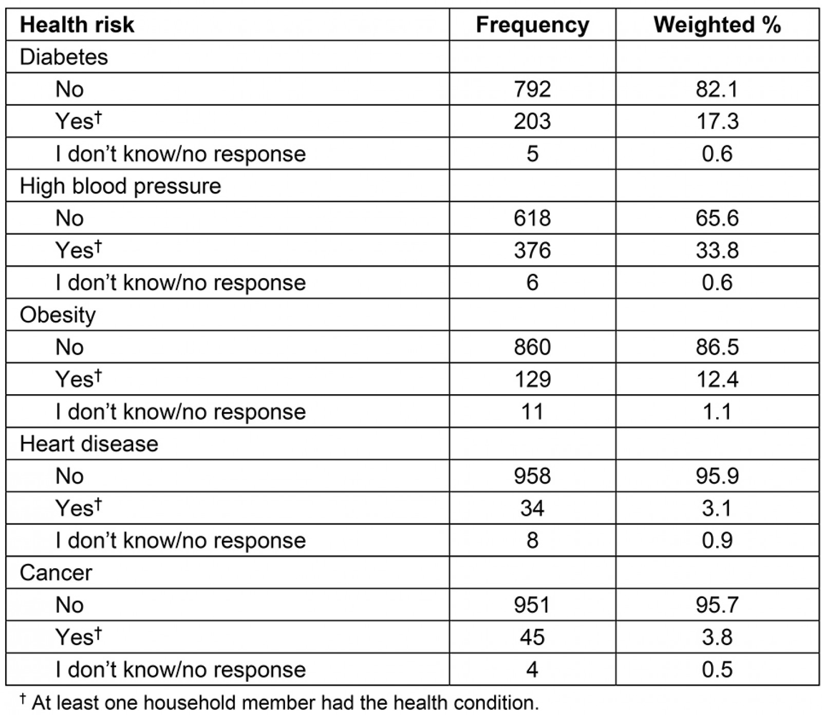 table image