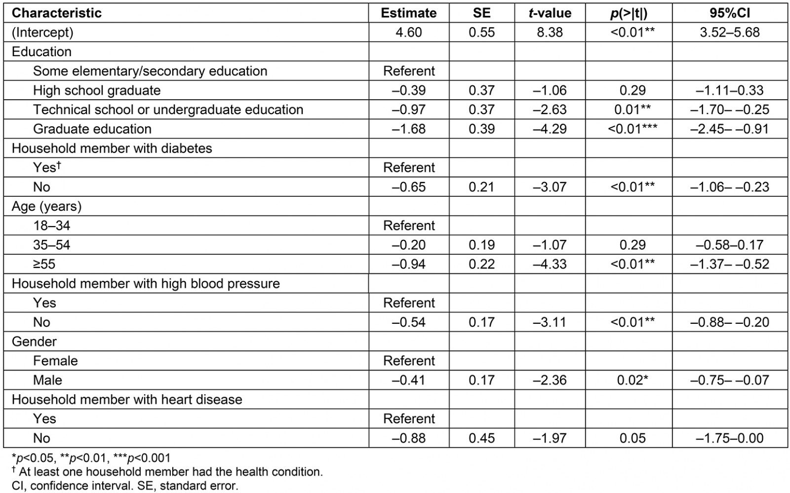 table image