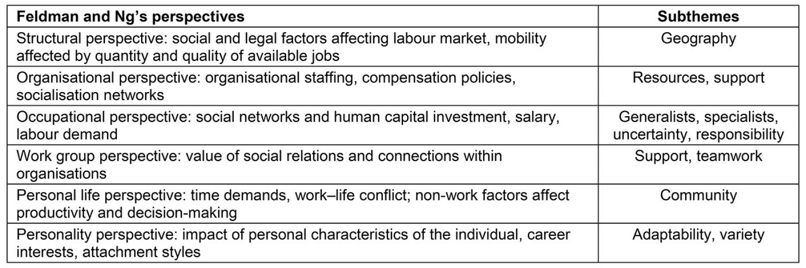 table image