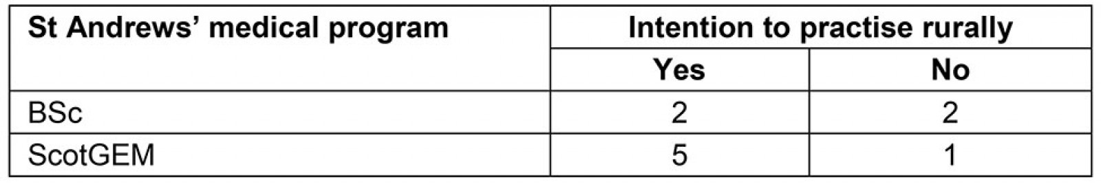 table image