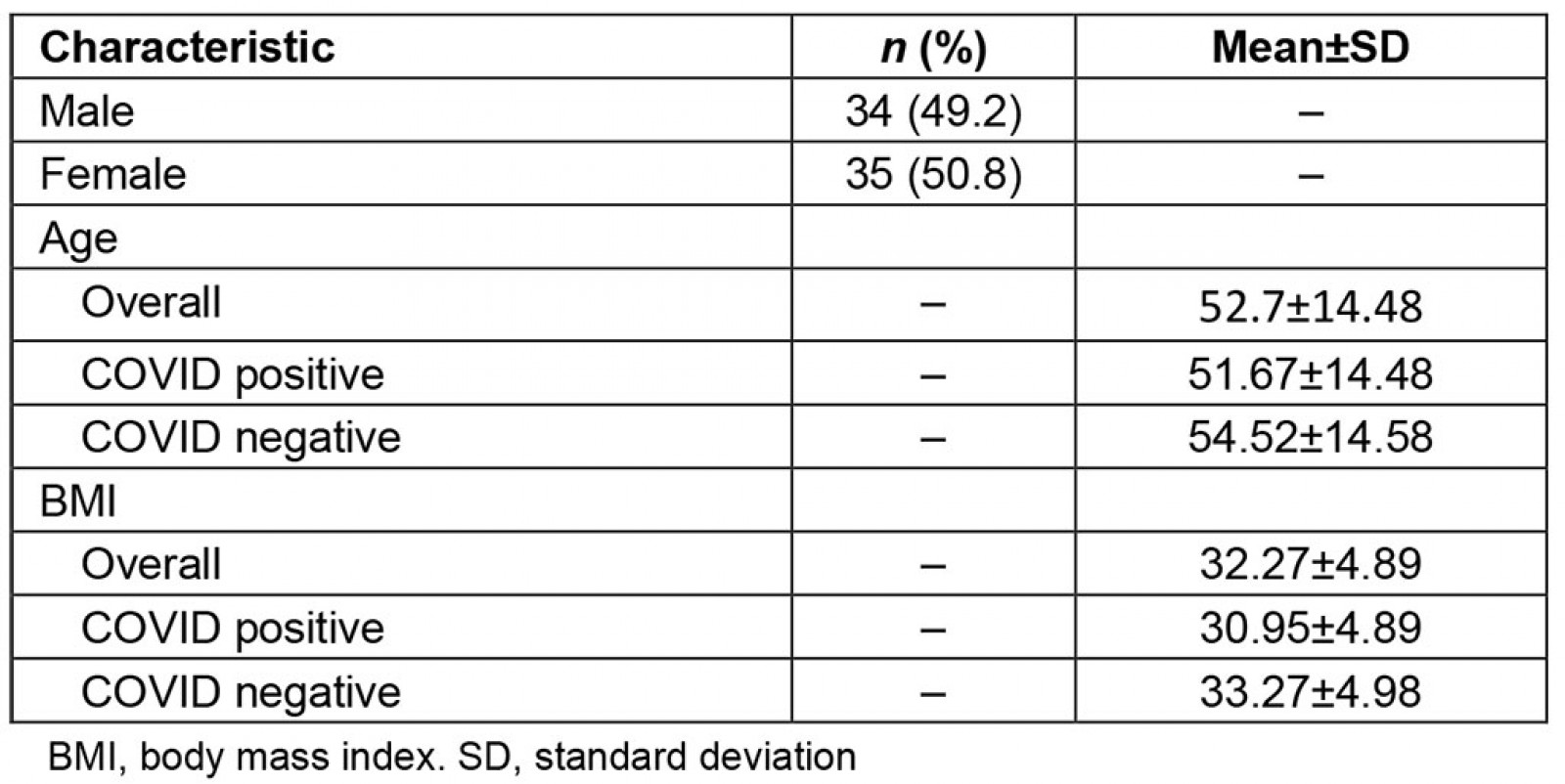 table image