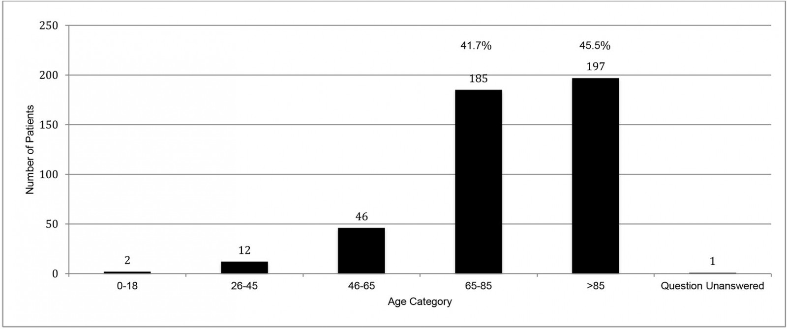 table image