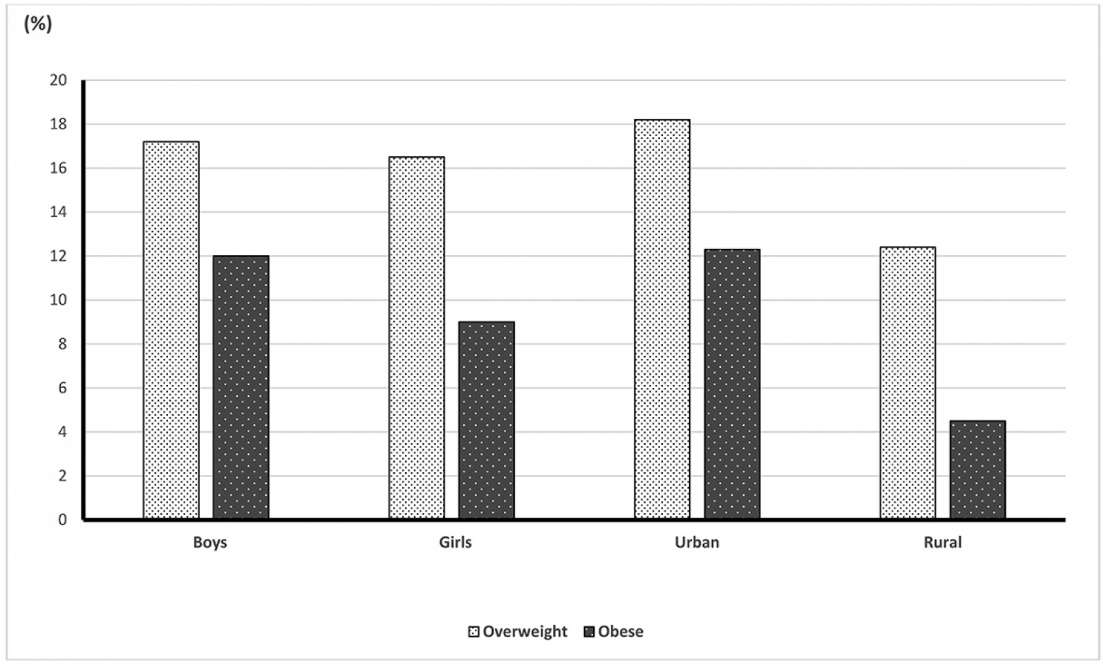 table image