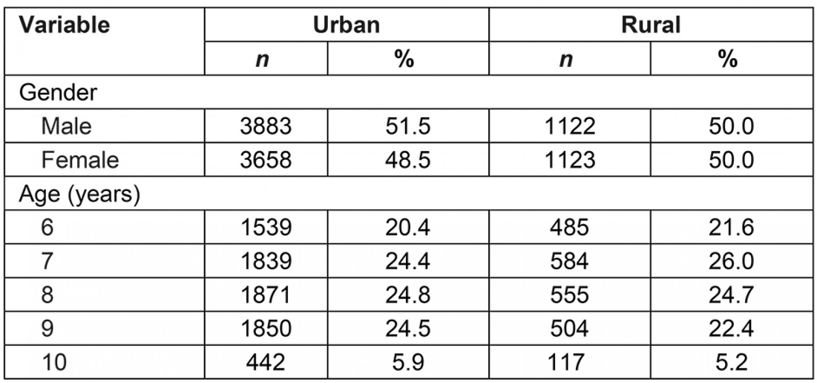 table image