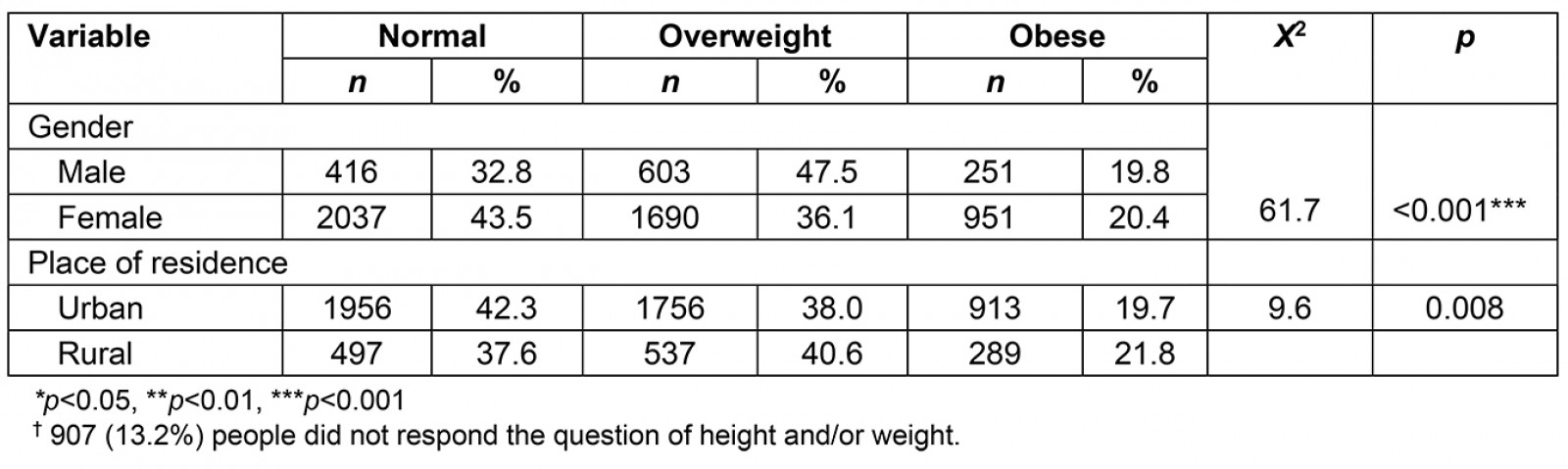 table image