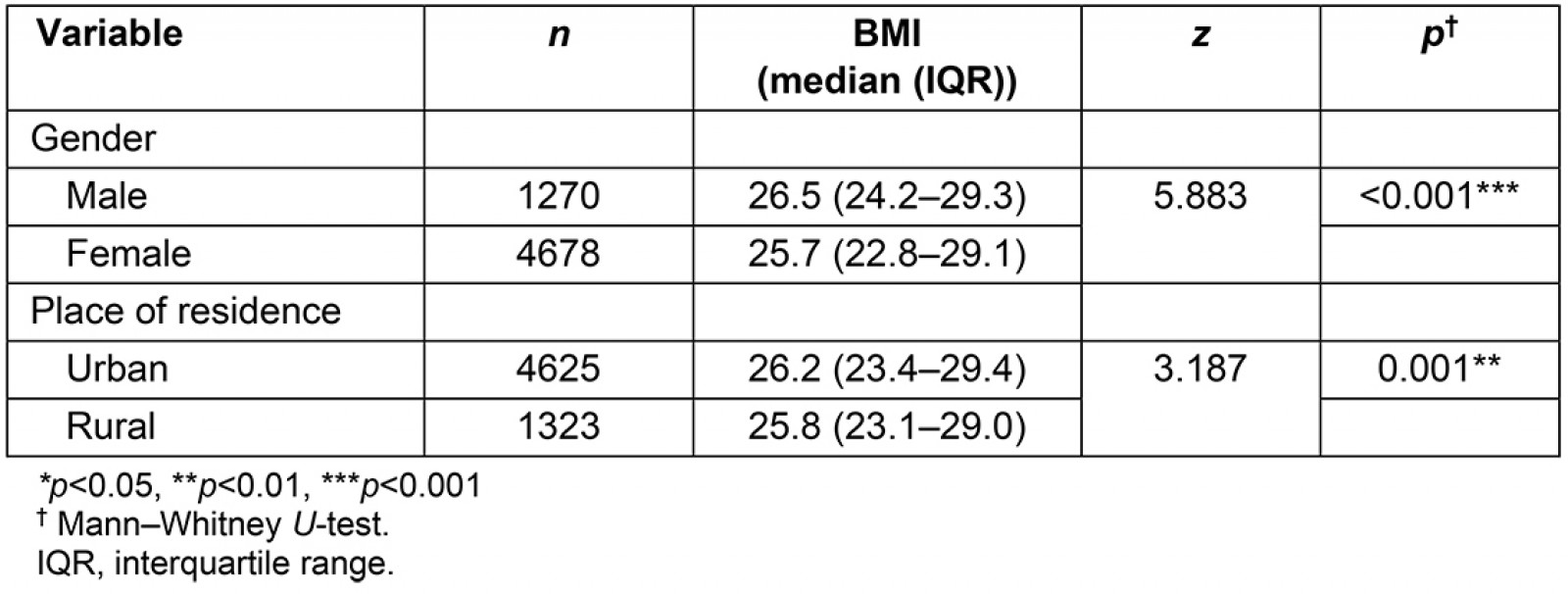 table image