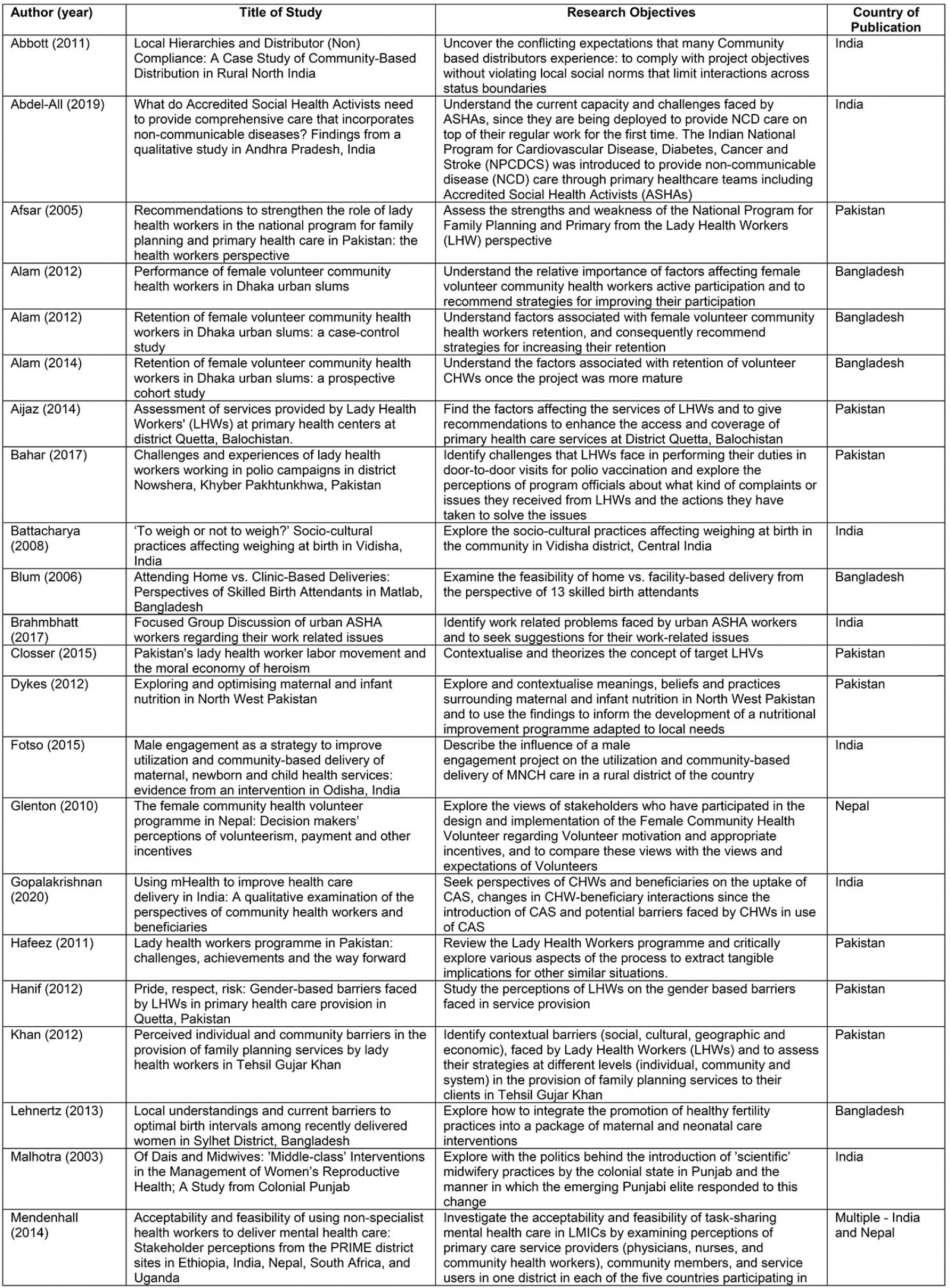 table image