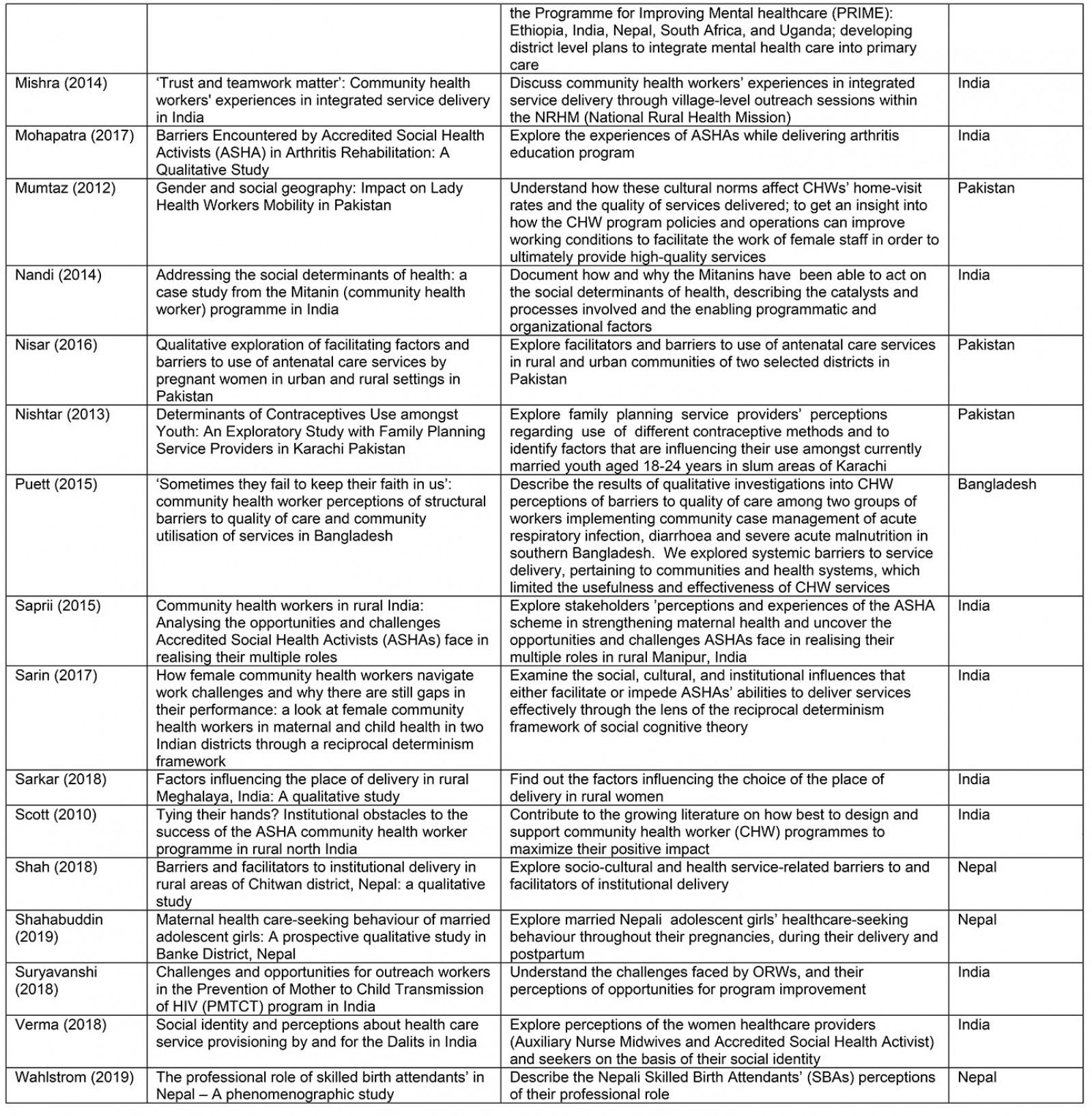 table image