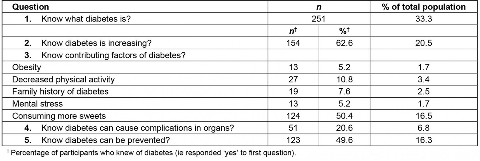 table image