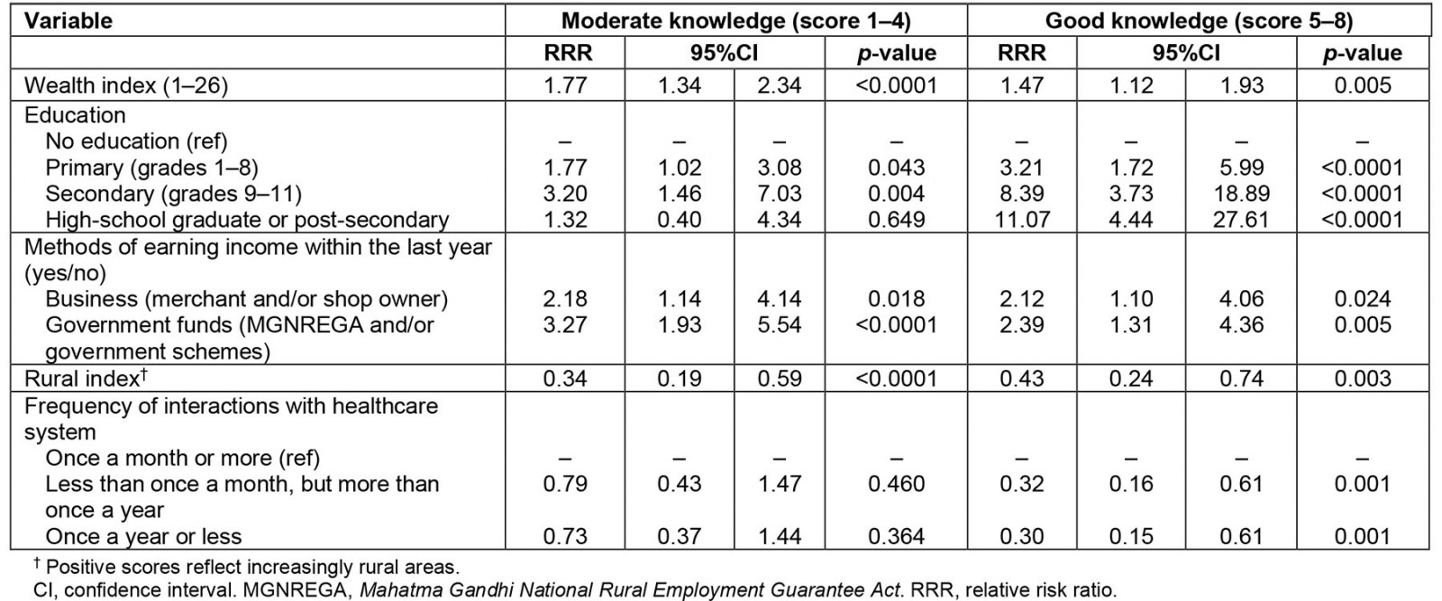 table image