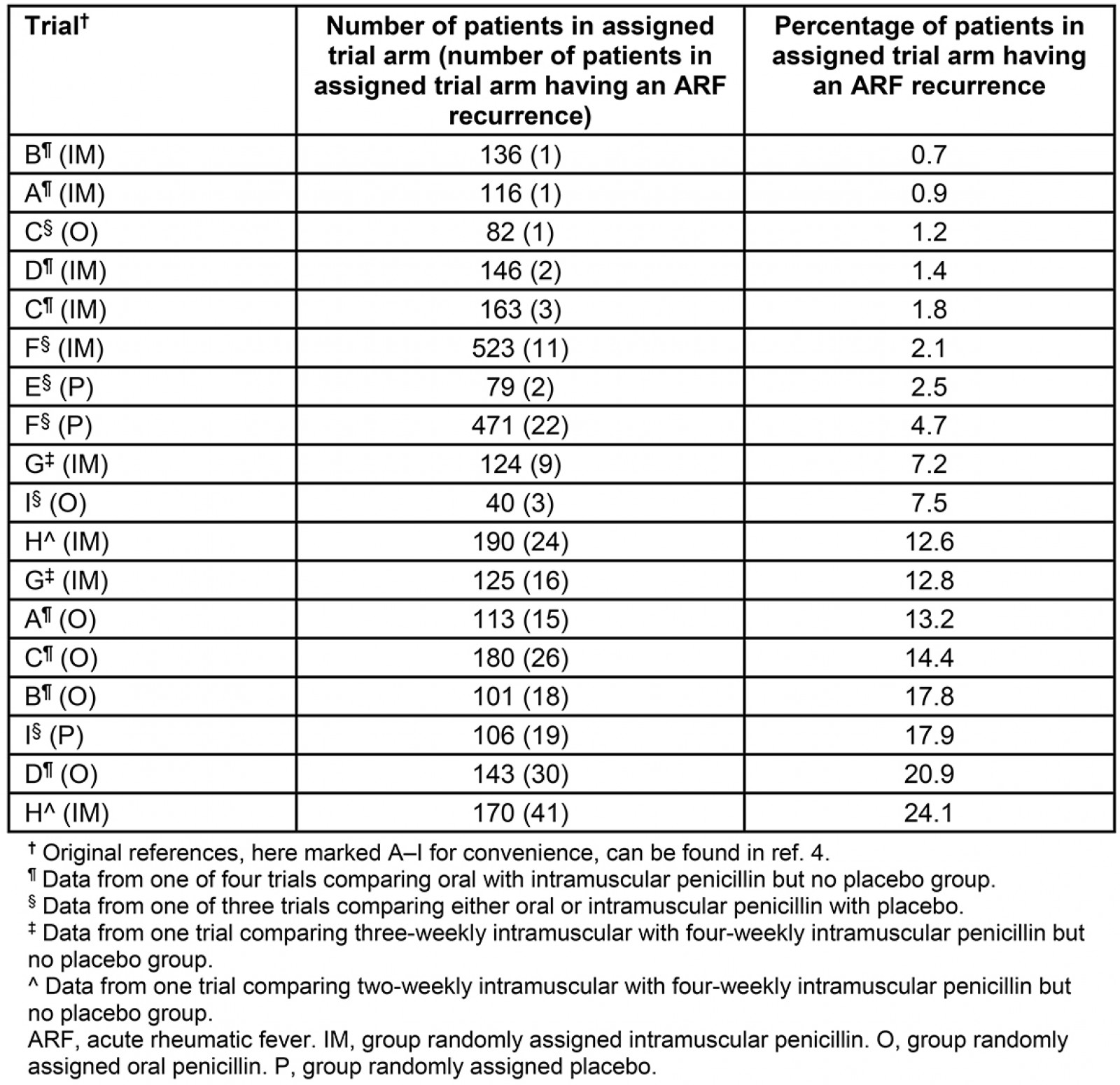 table image