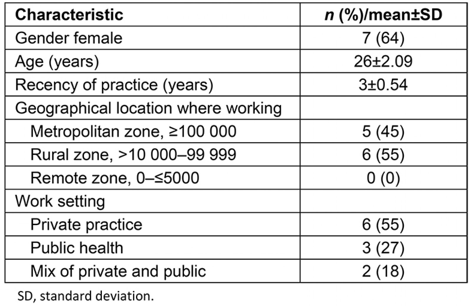 table image