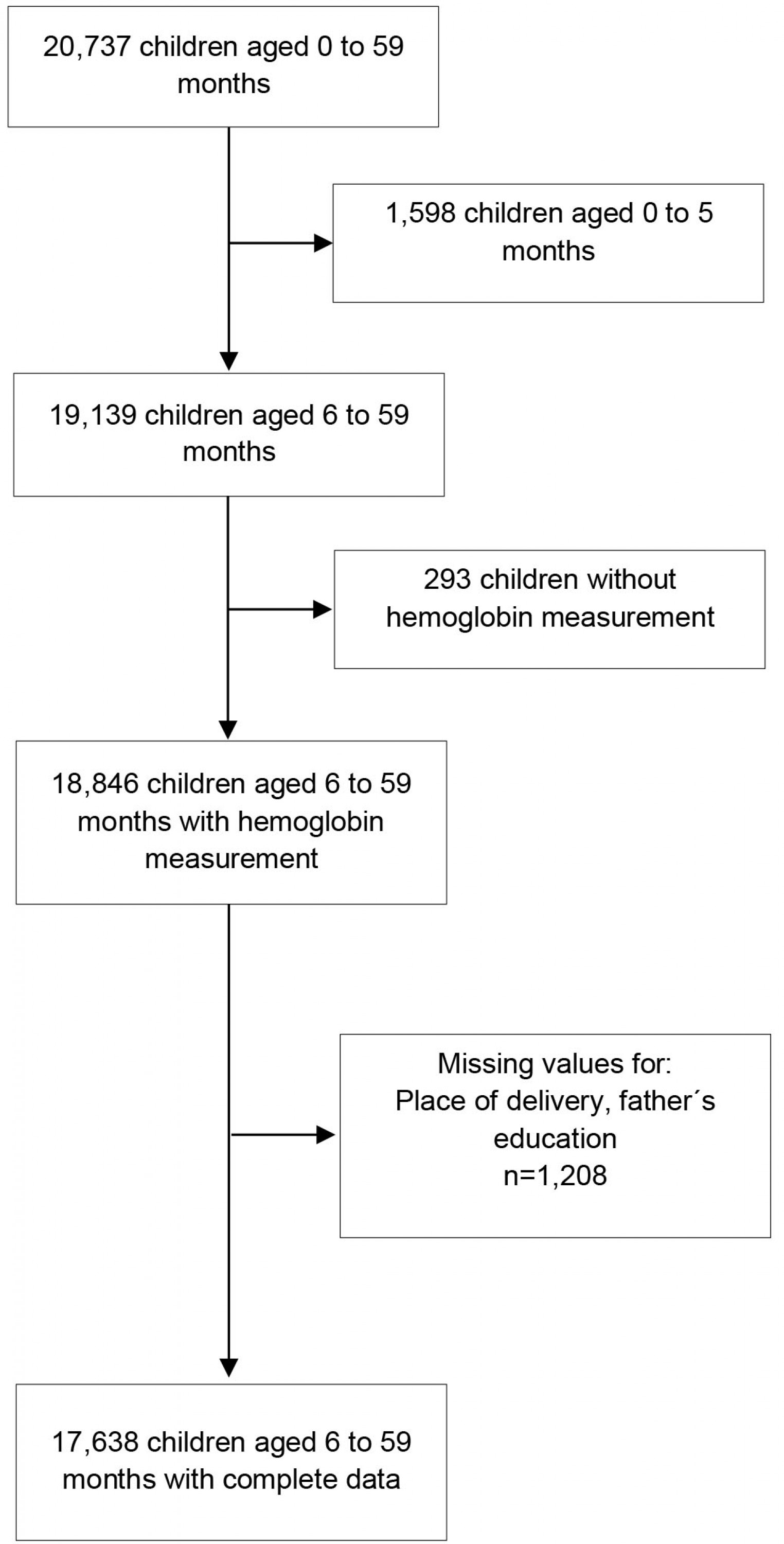 table image