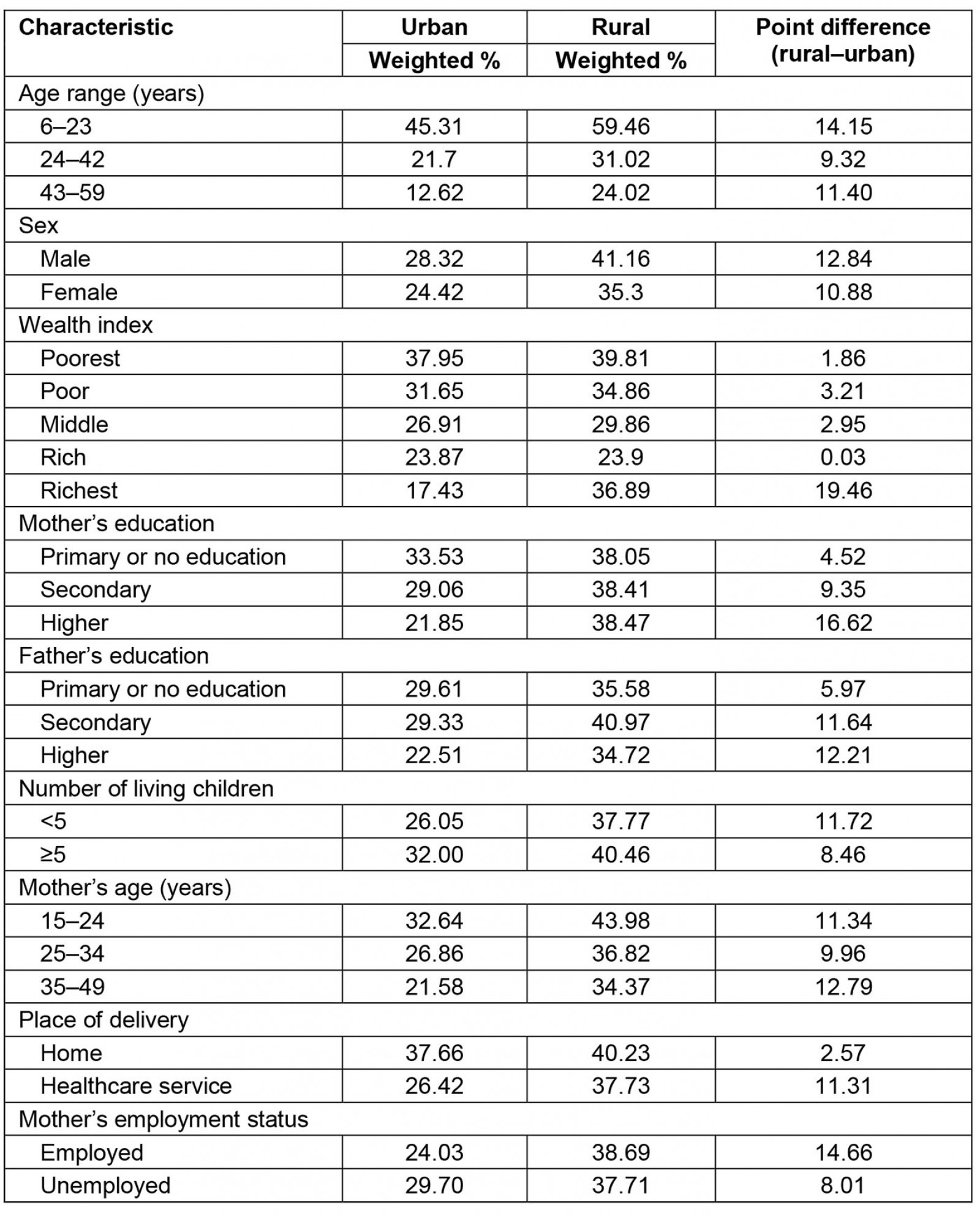 table image