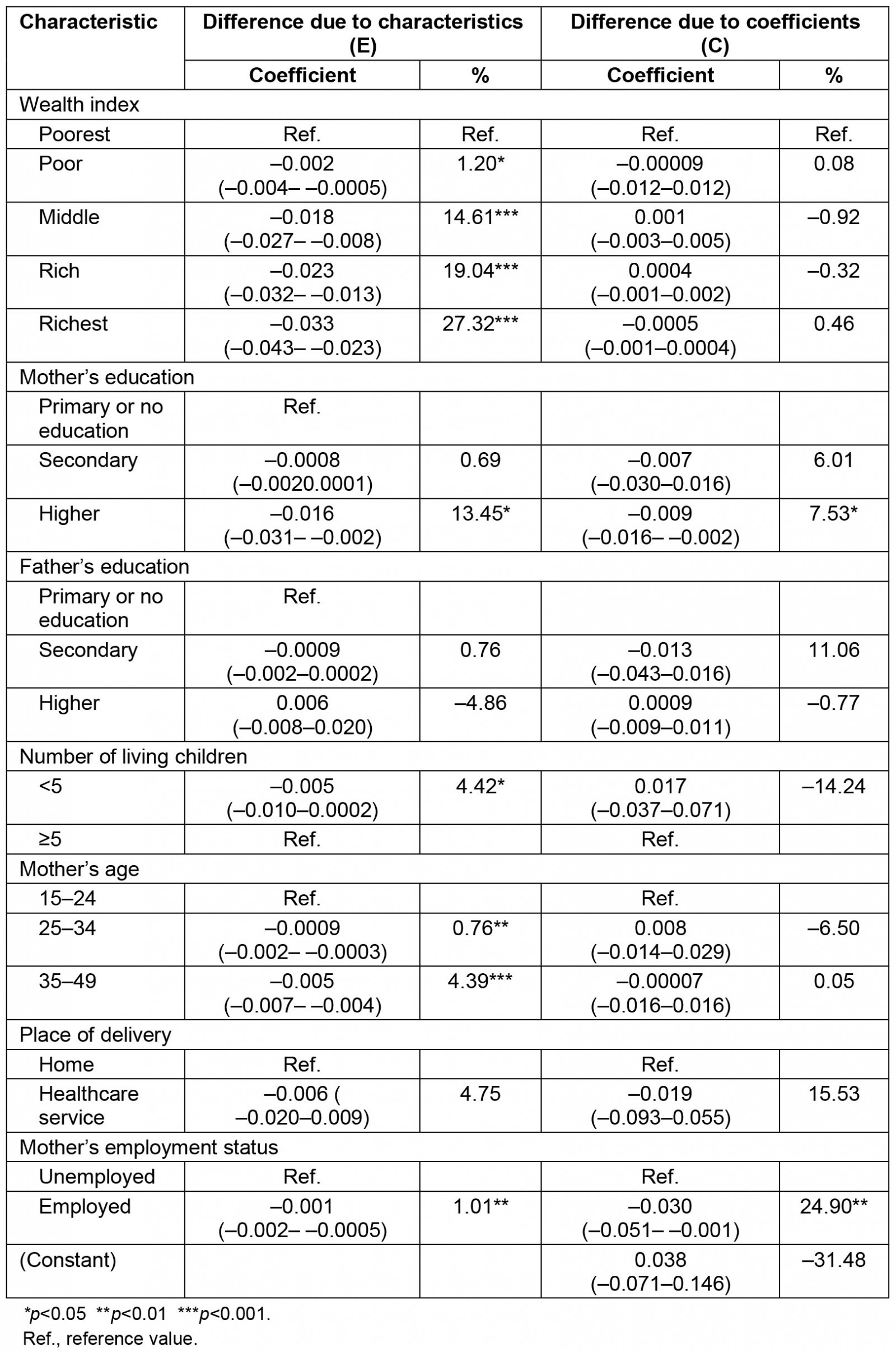 table image