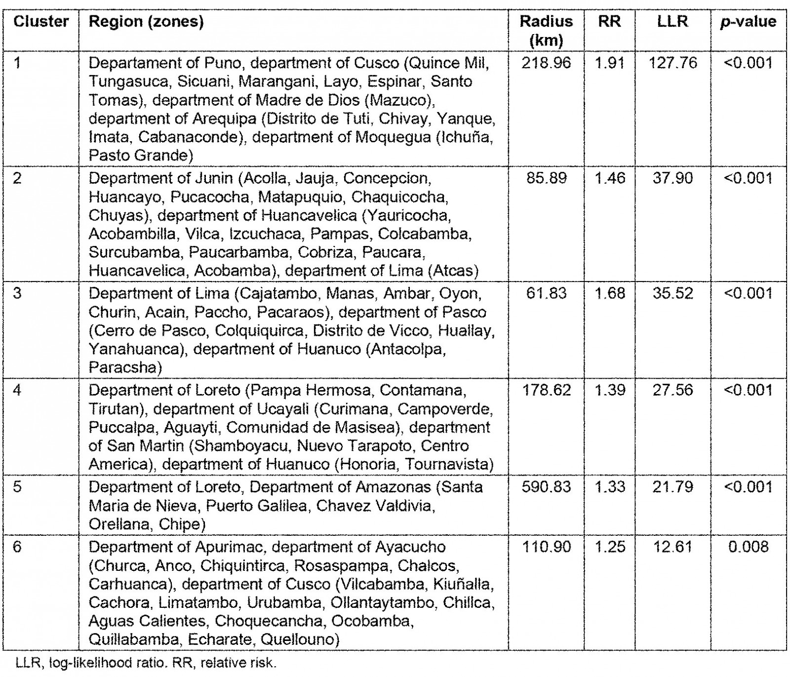 table image