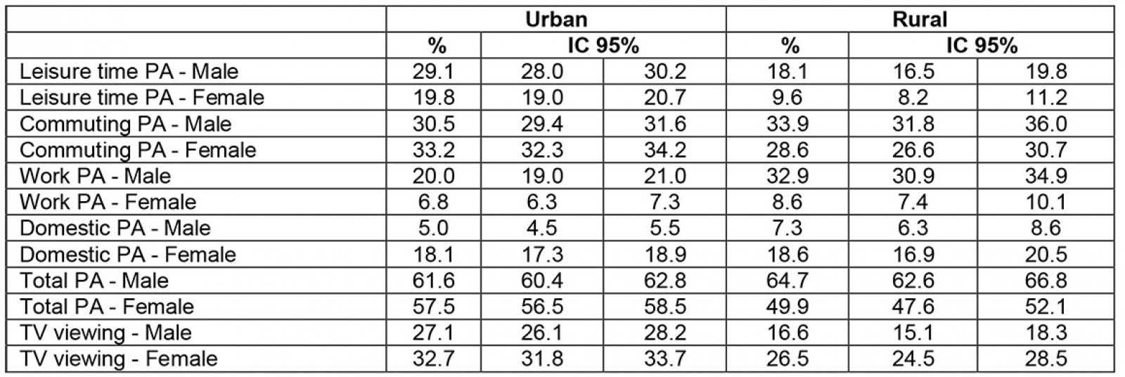 table image