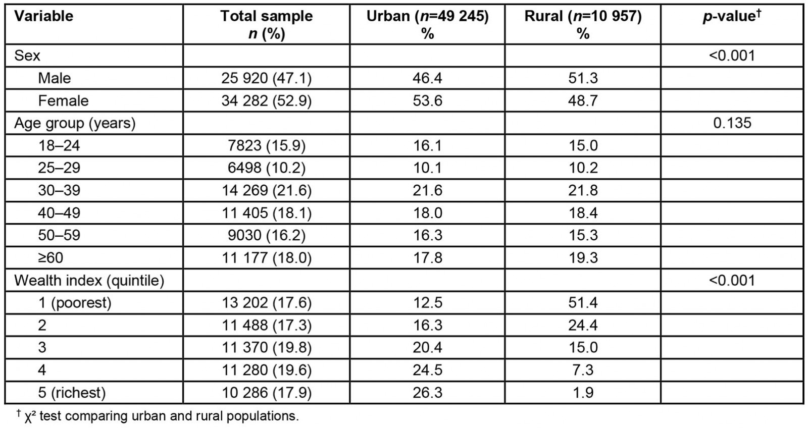 table image