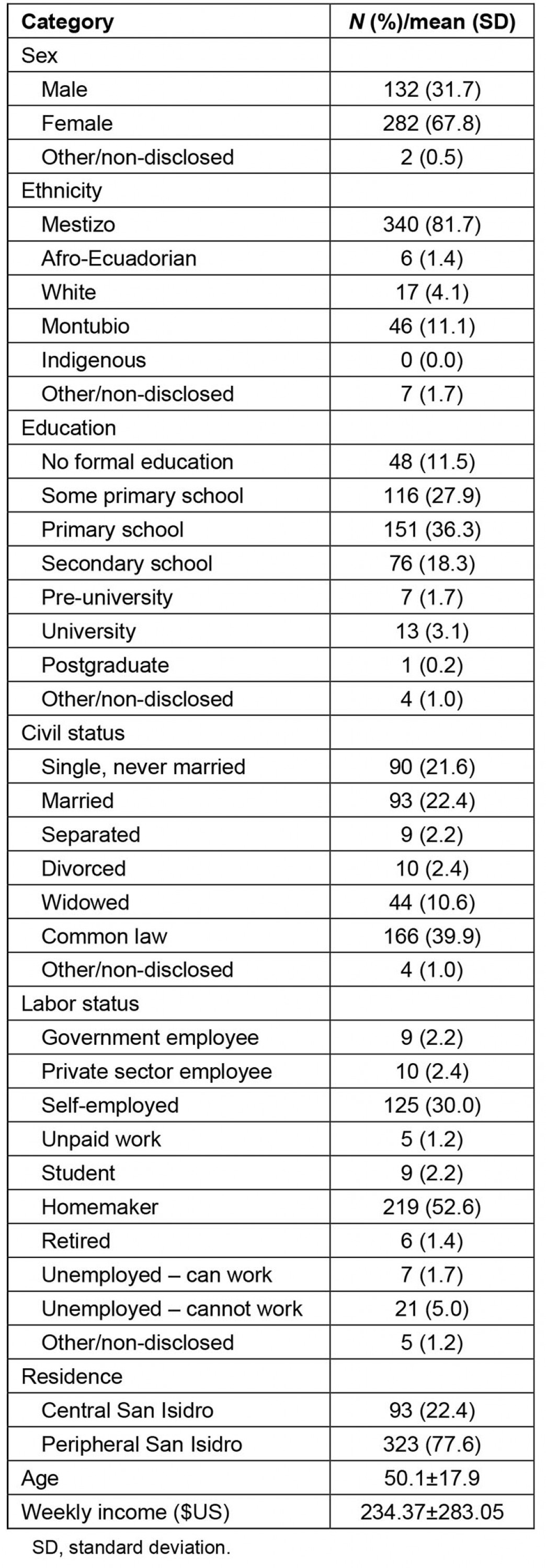 table image