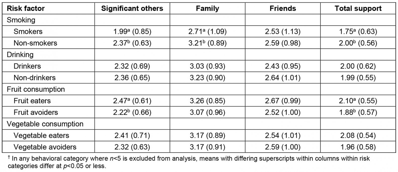 table image