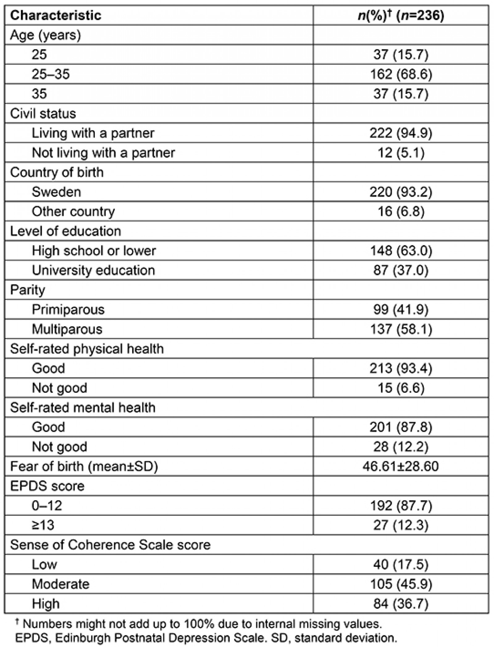 table image