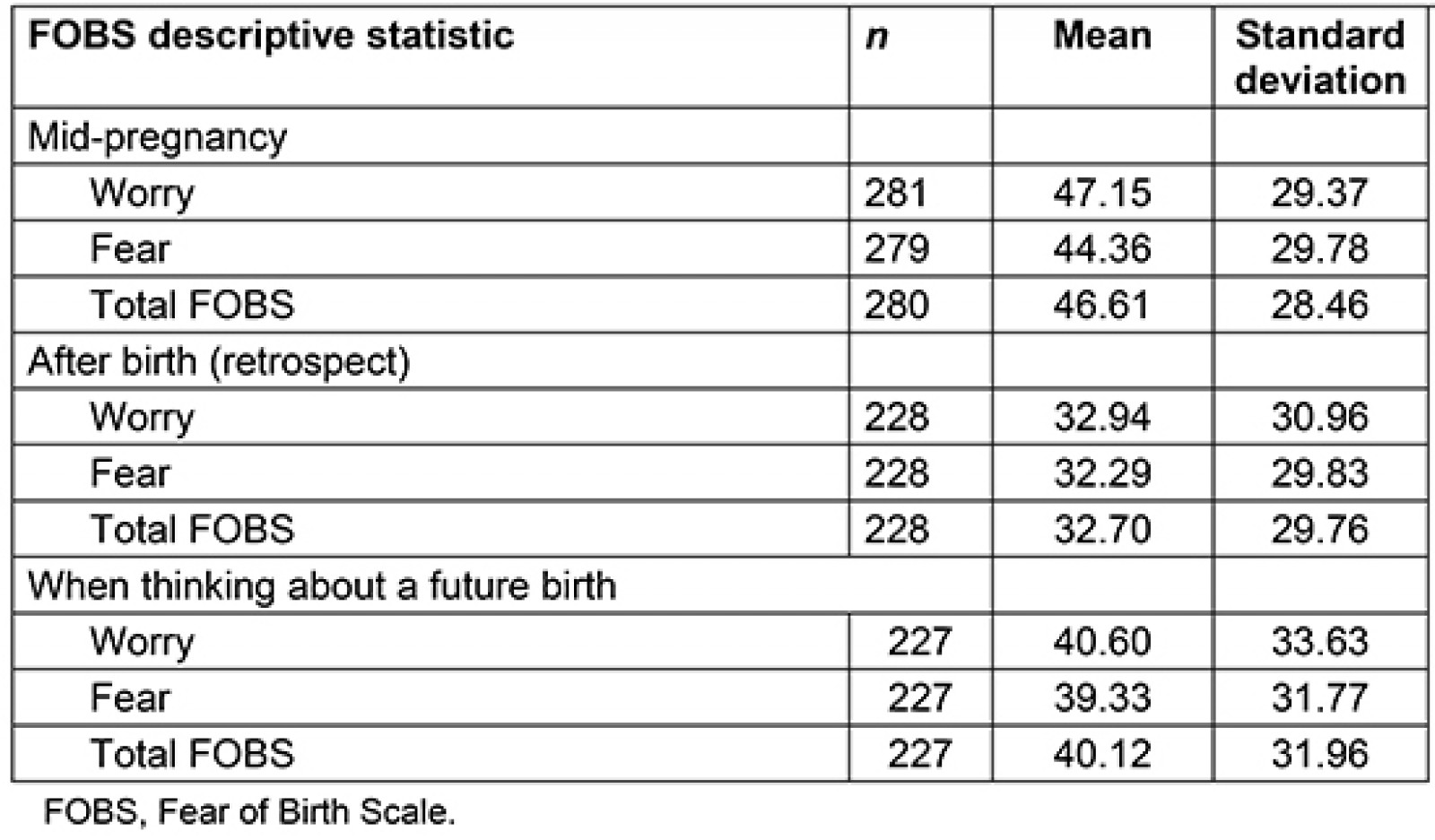 table image