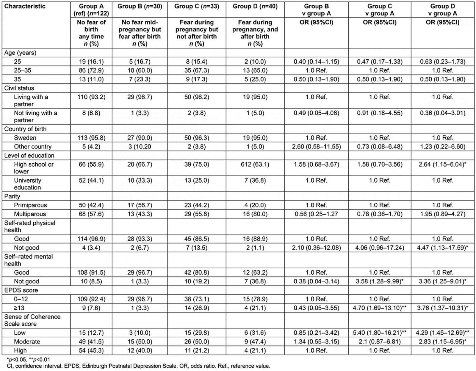 table image