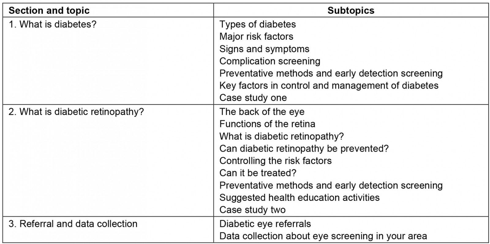 table image