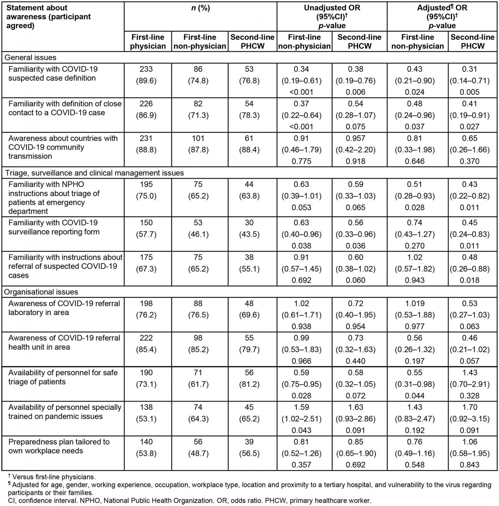 table image