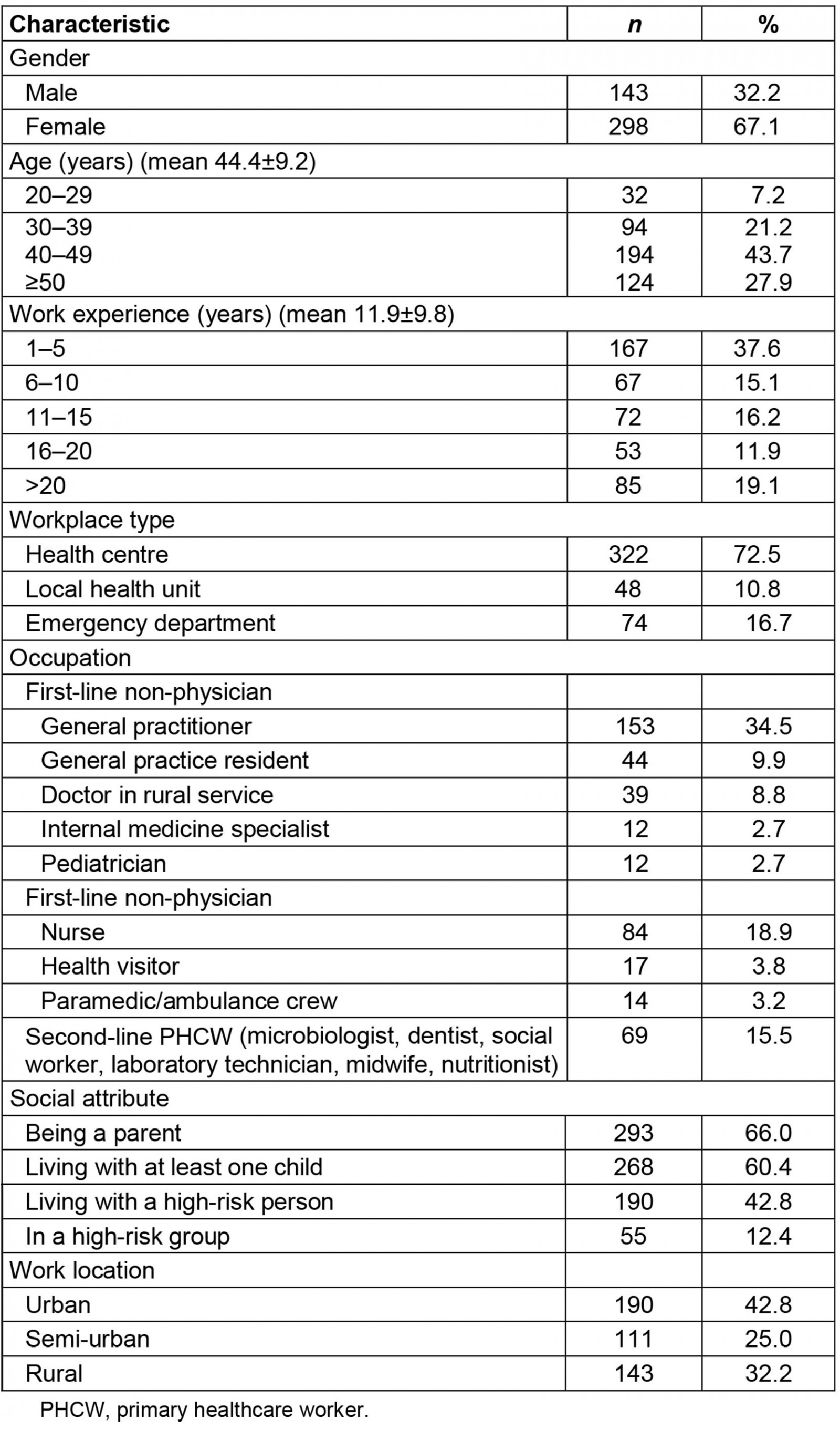 table image