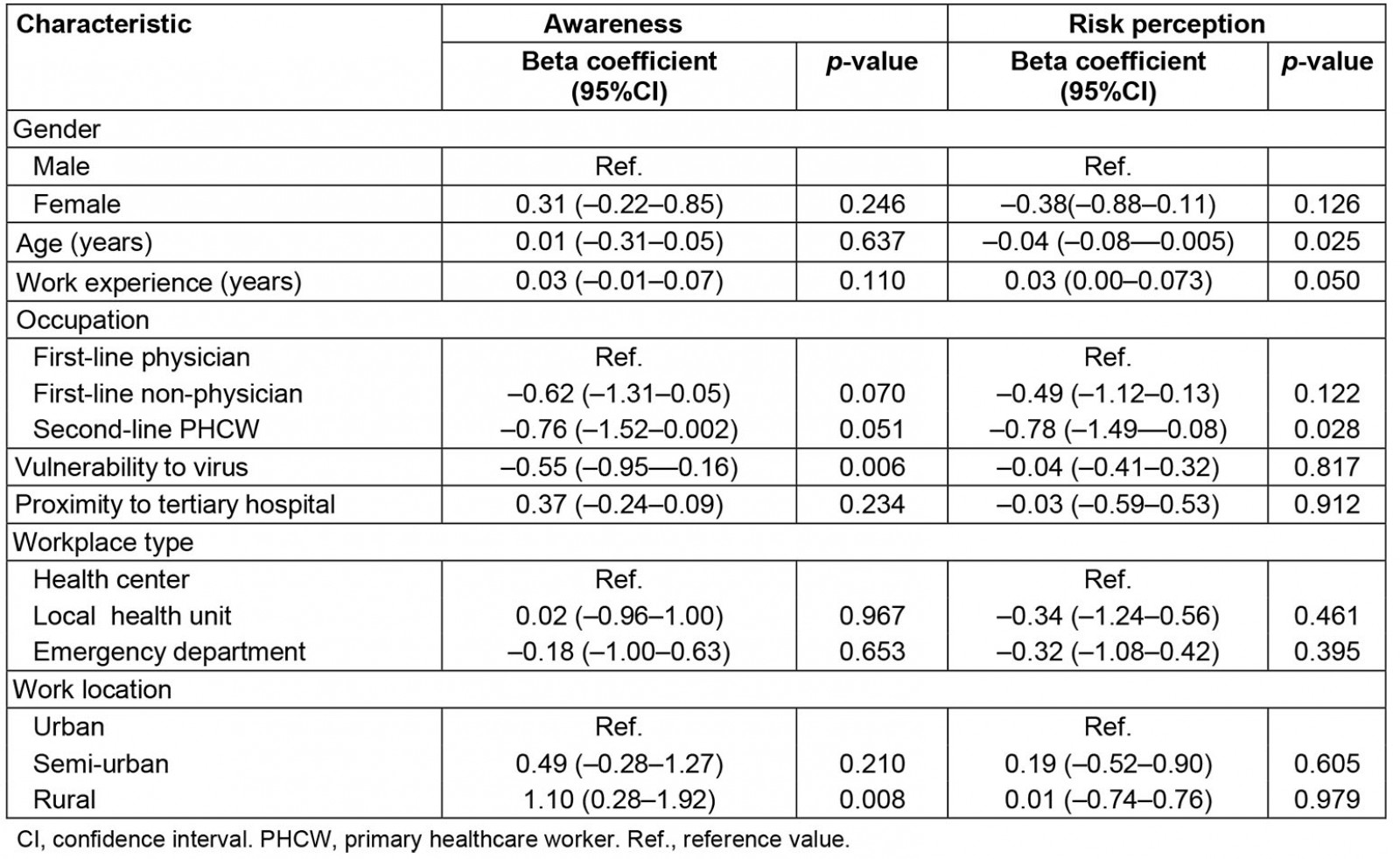 table image