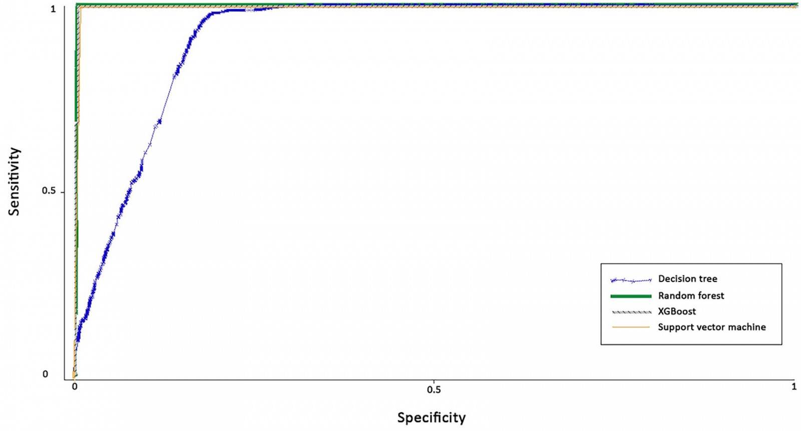 table image