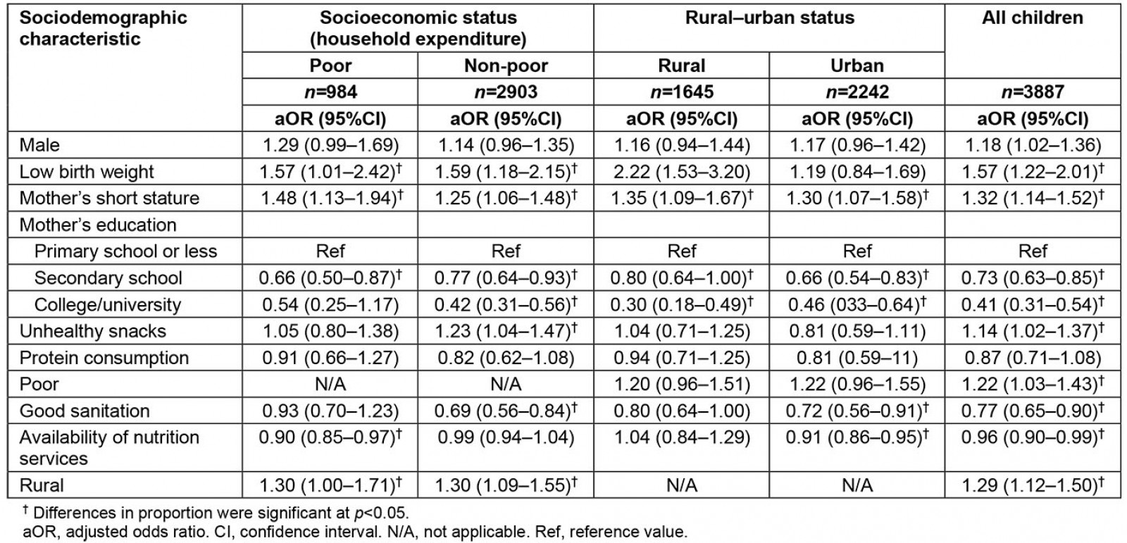 table image