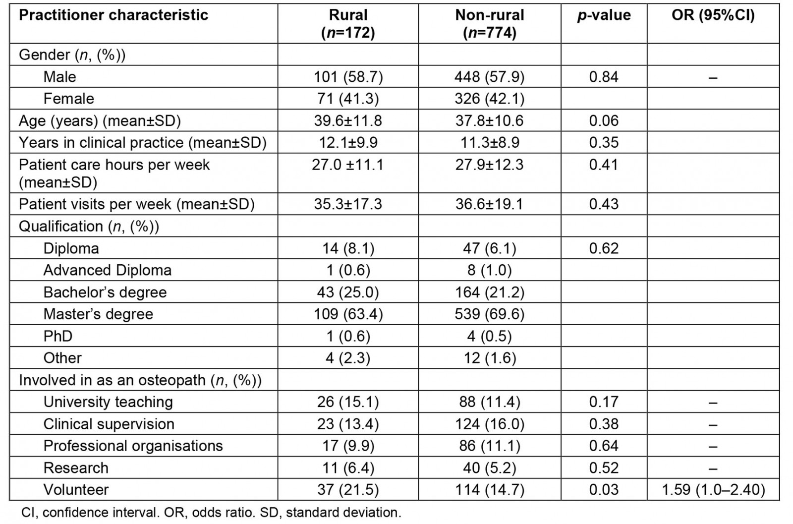 table image