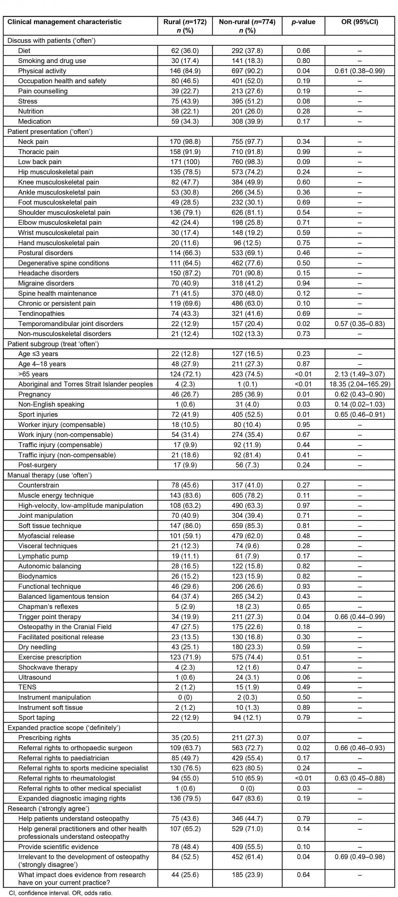 table image