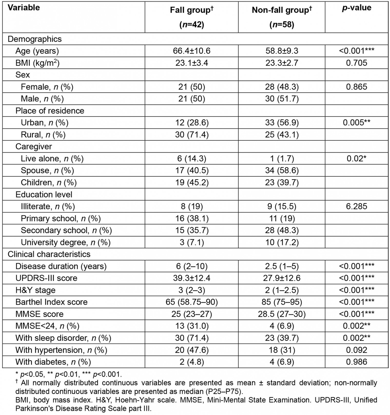 table image