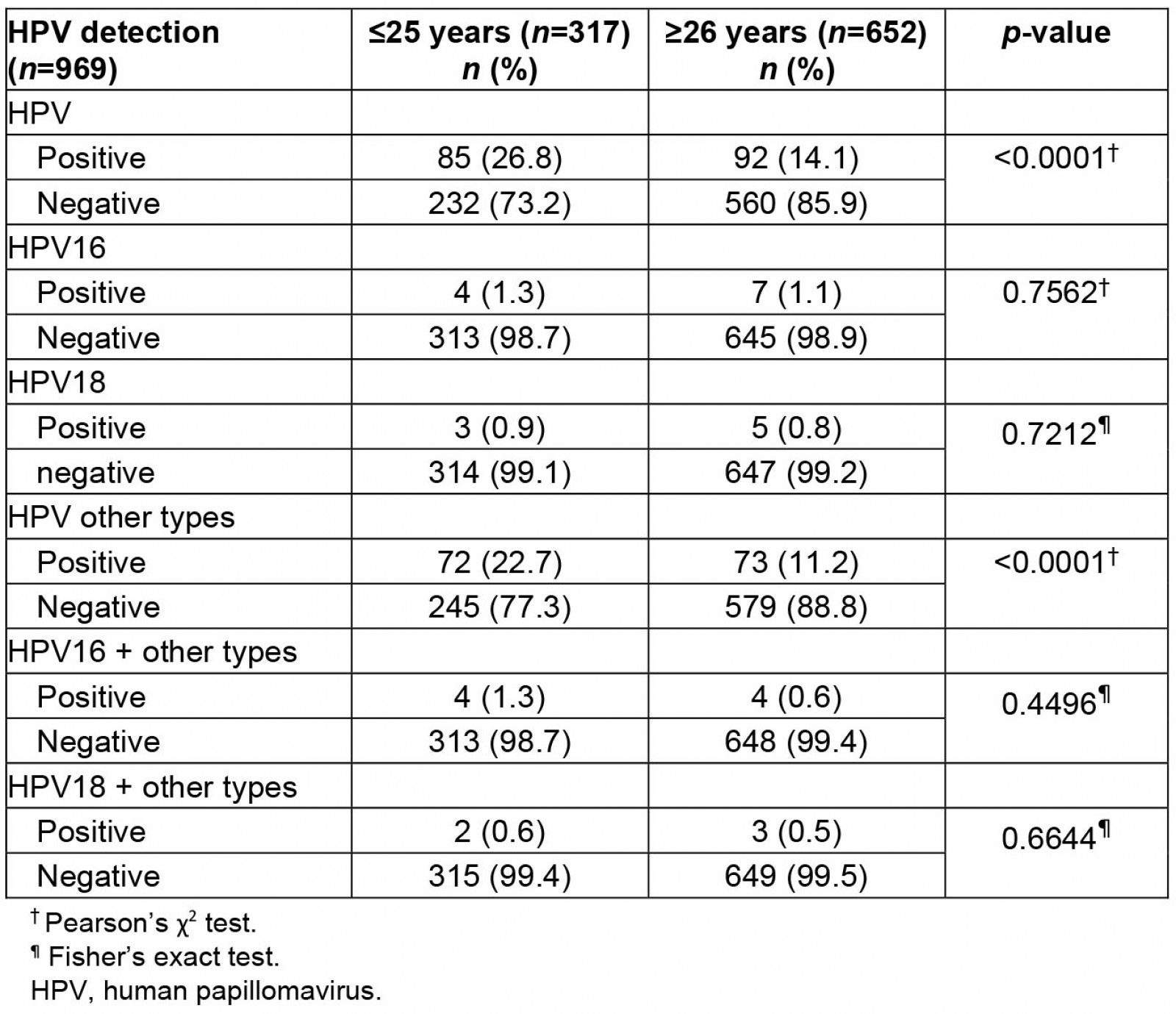 table image