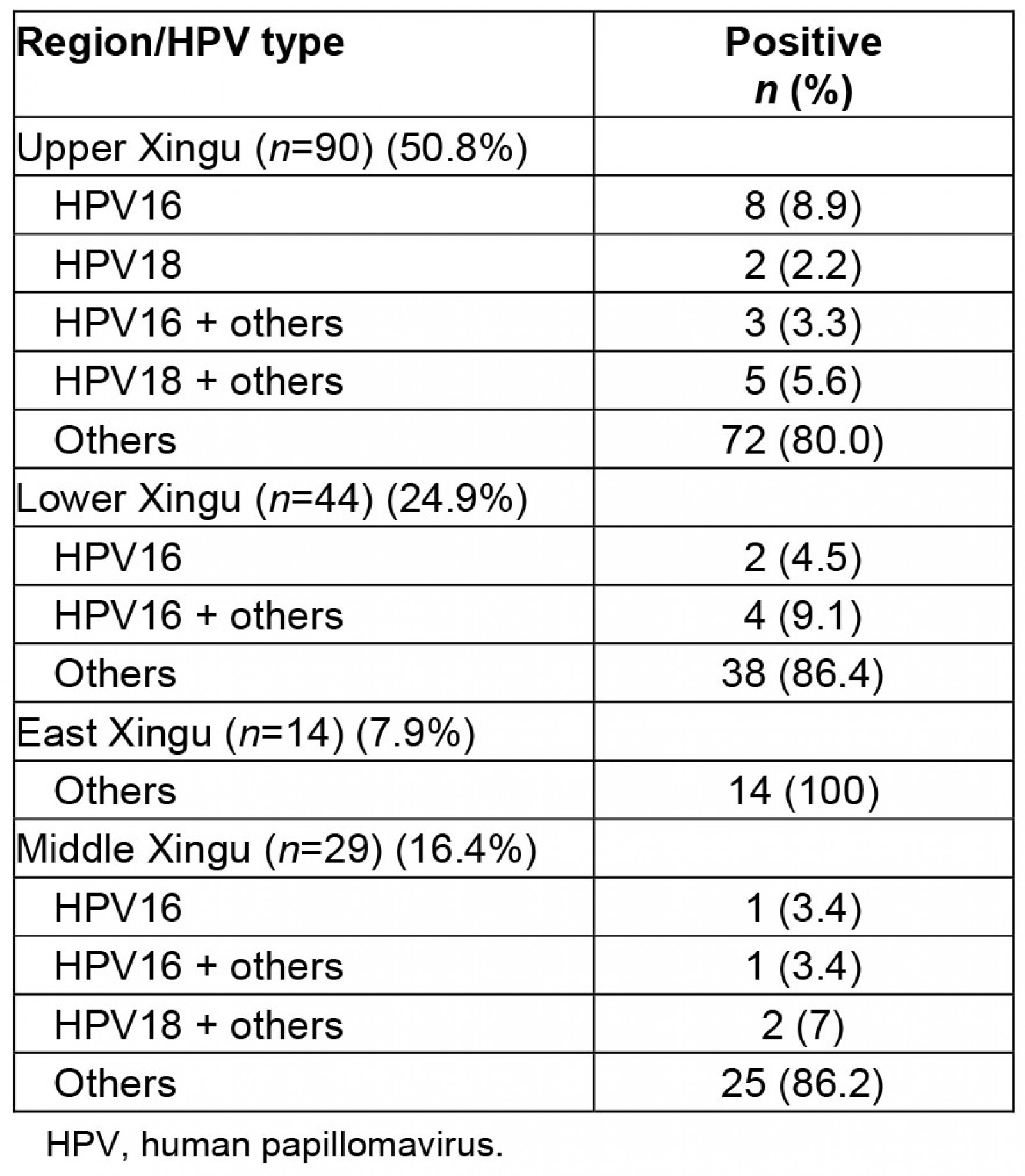 table image