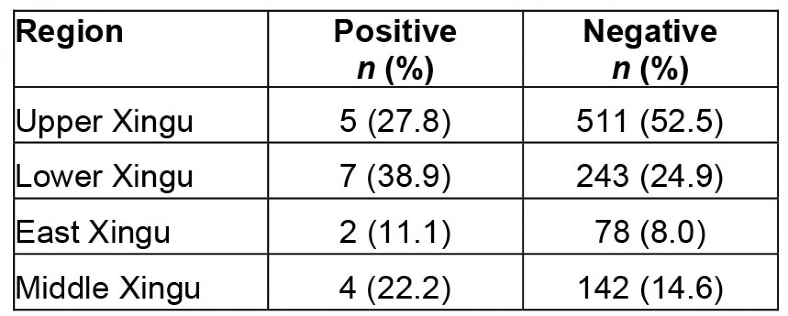 table image