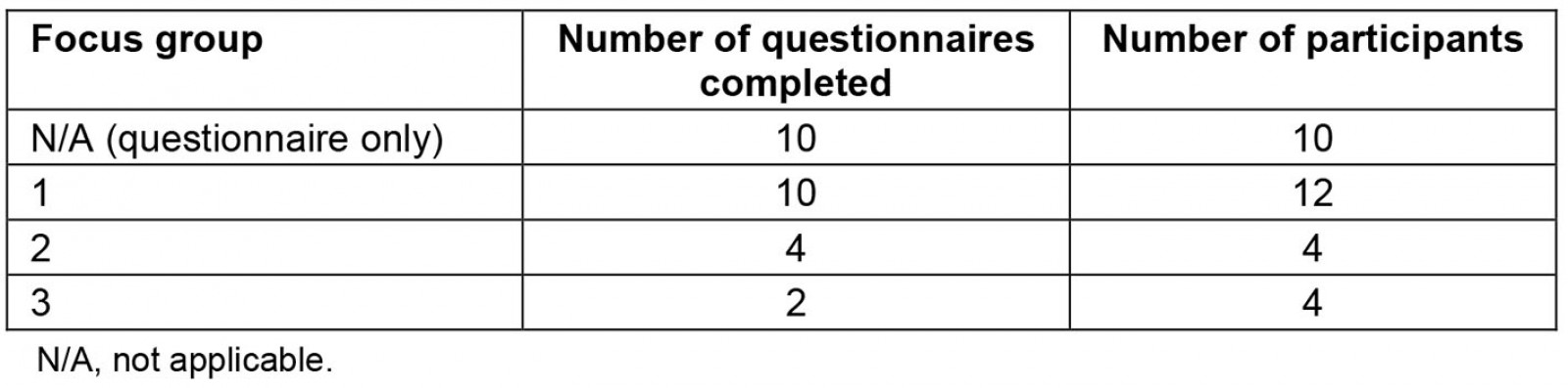 table image