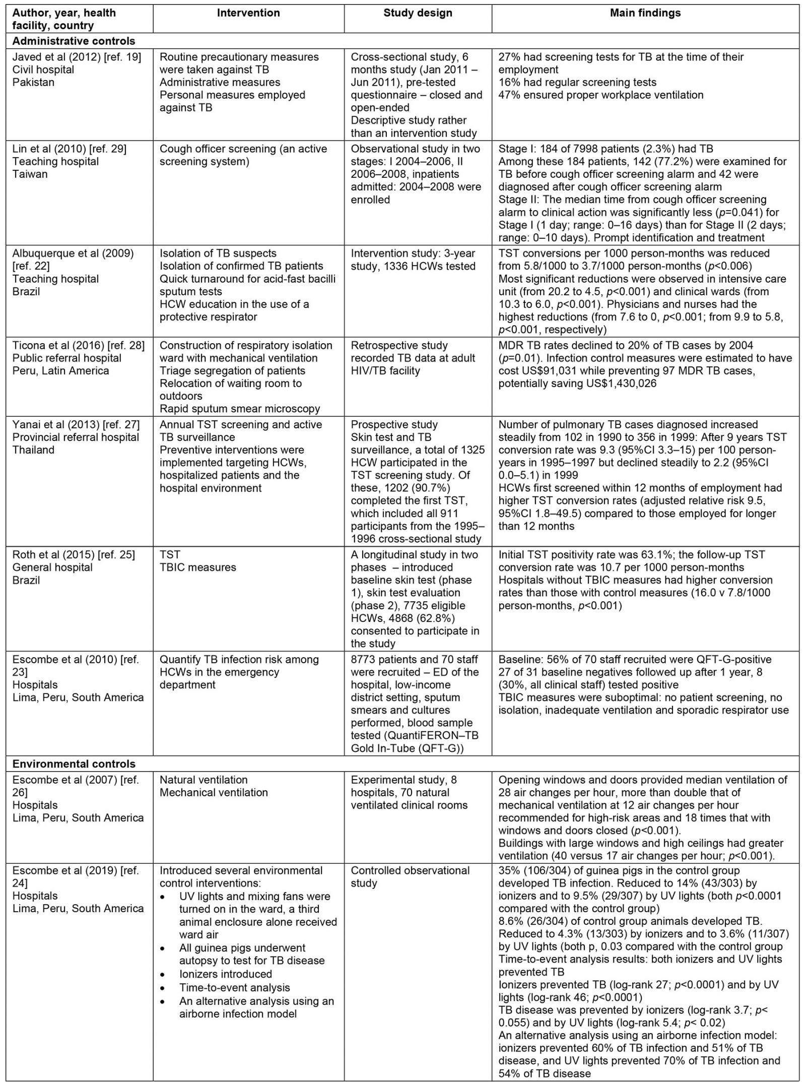 table image