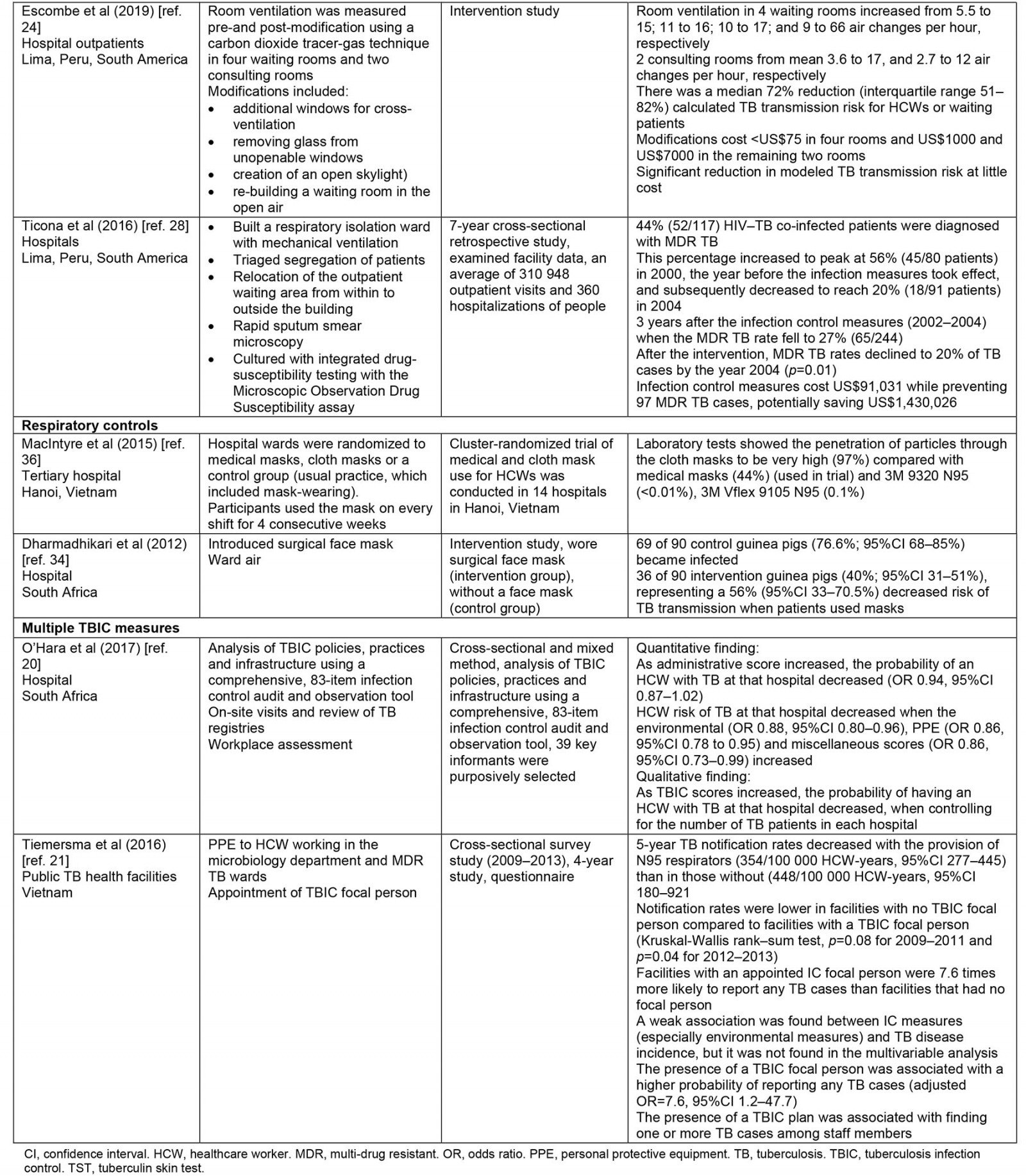 table image