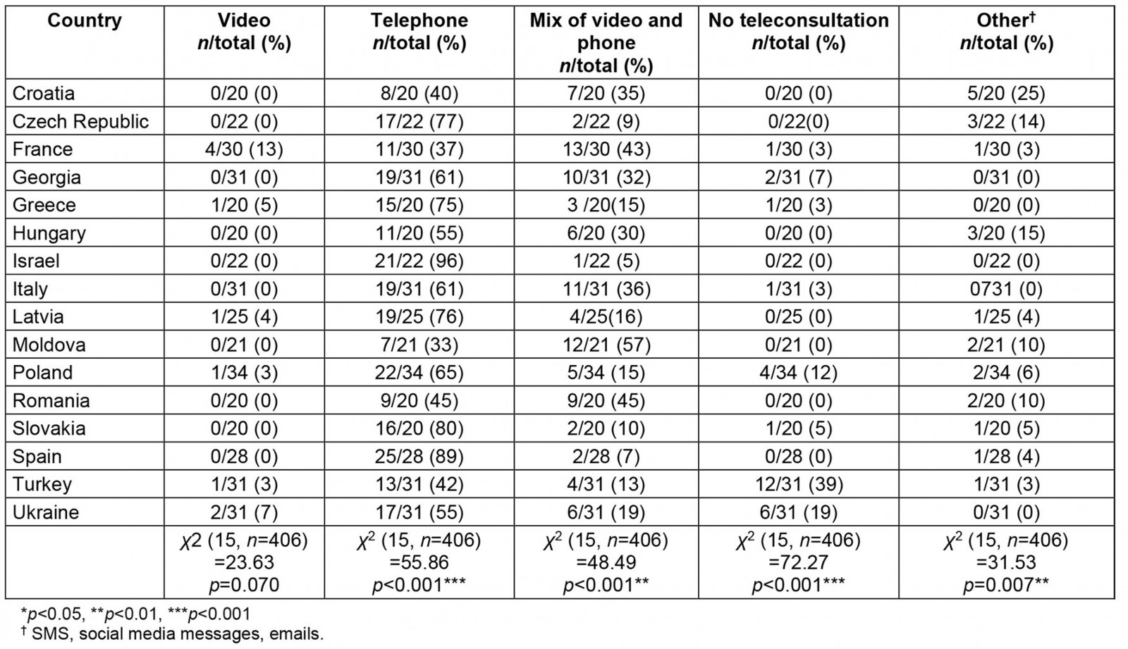 table image