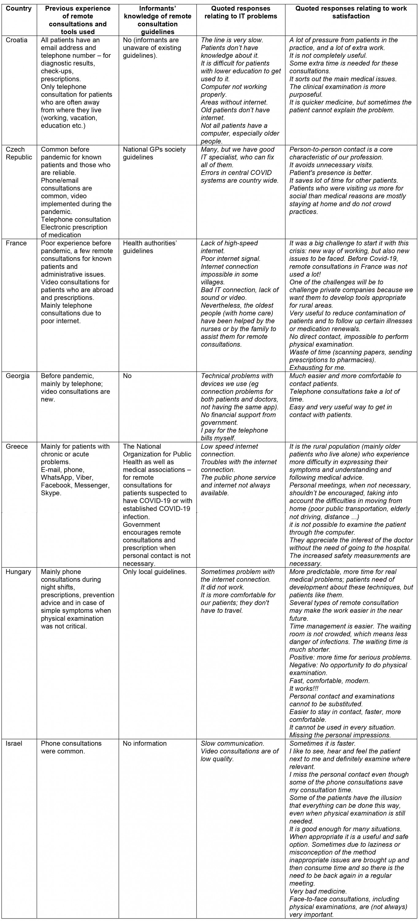 table image