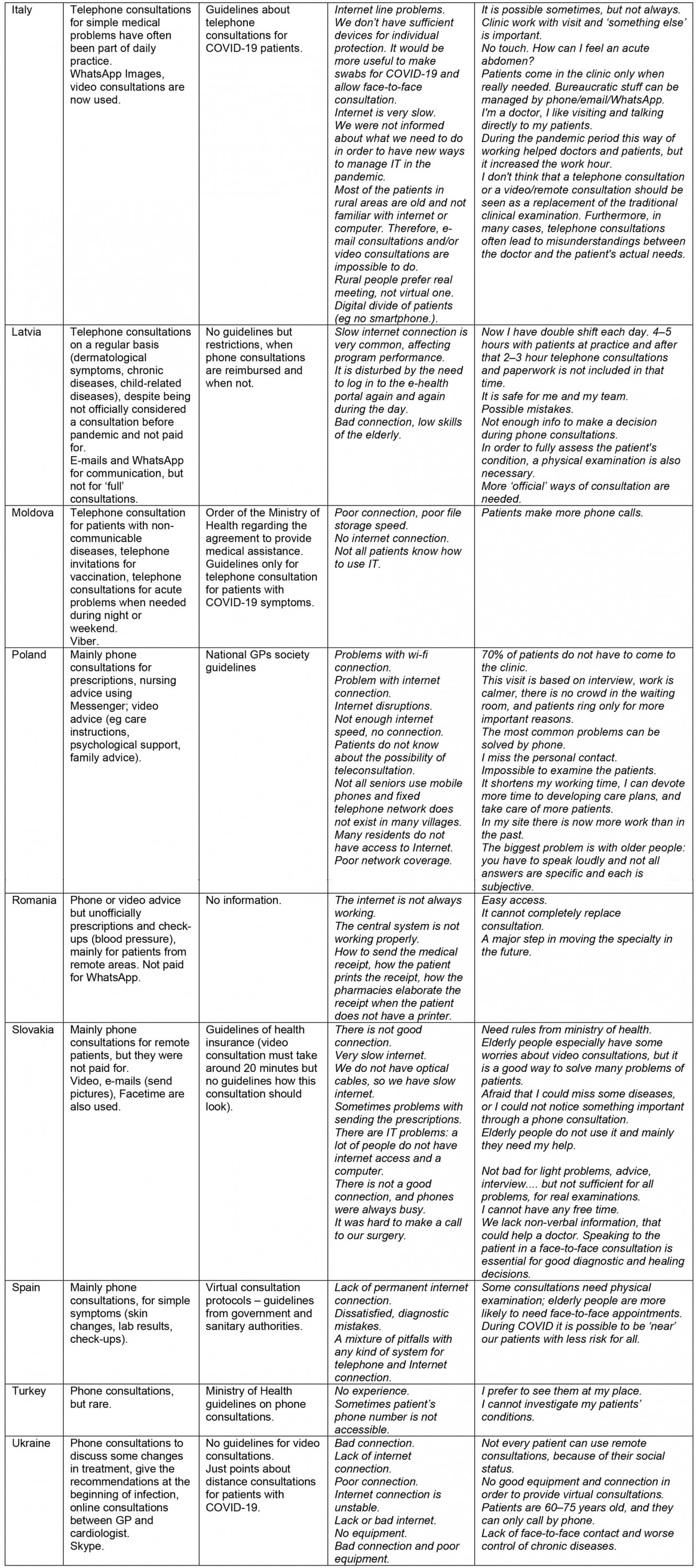 table image