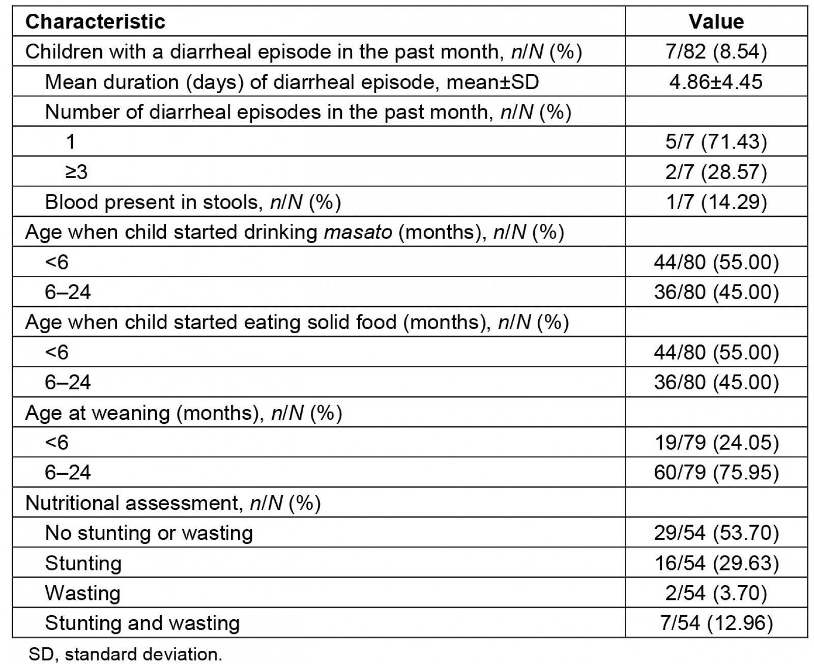 table image