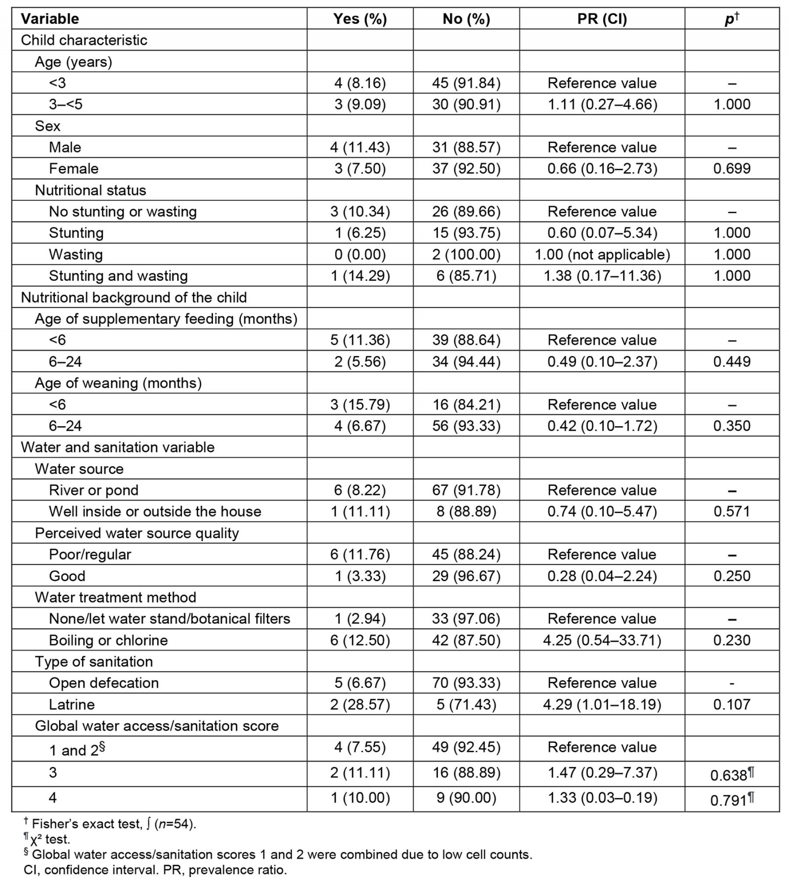 table image