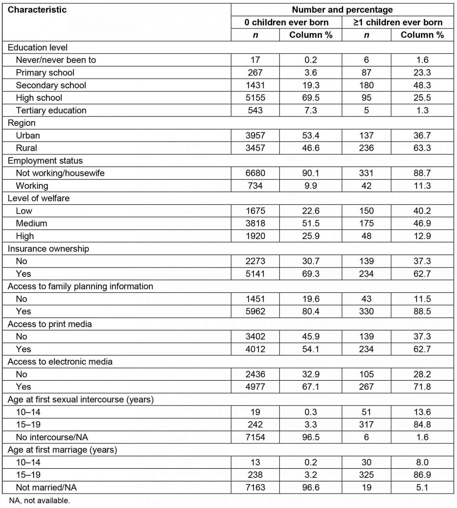 table image