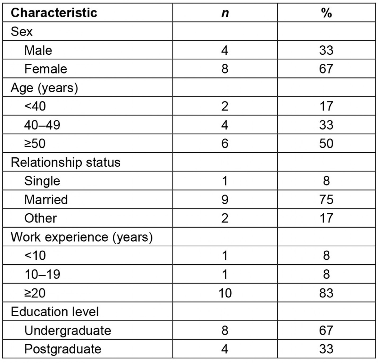 table image