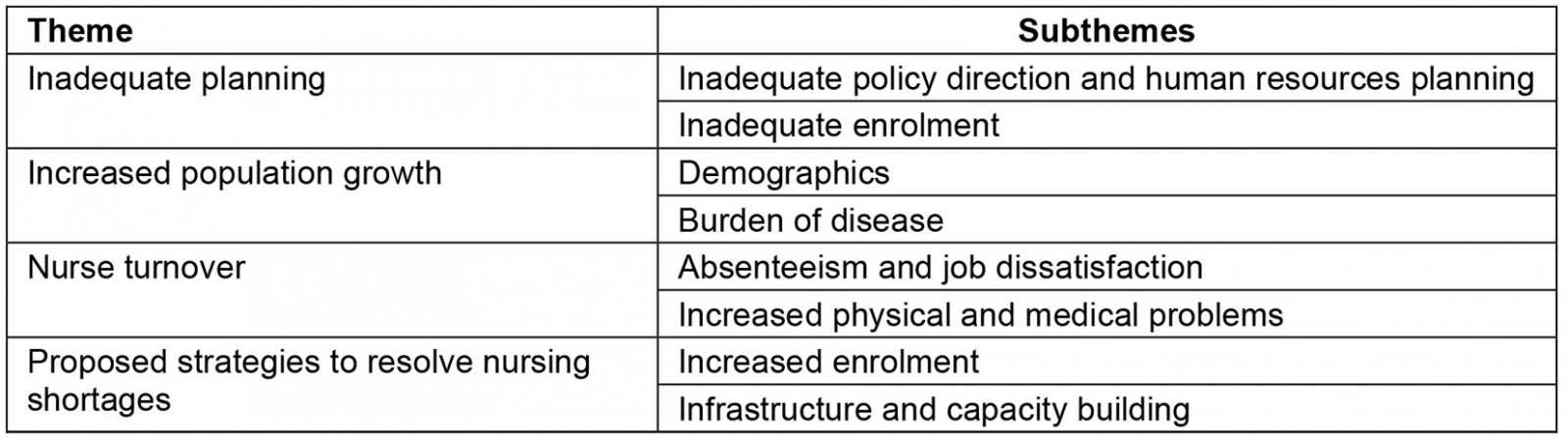 table image